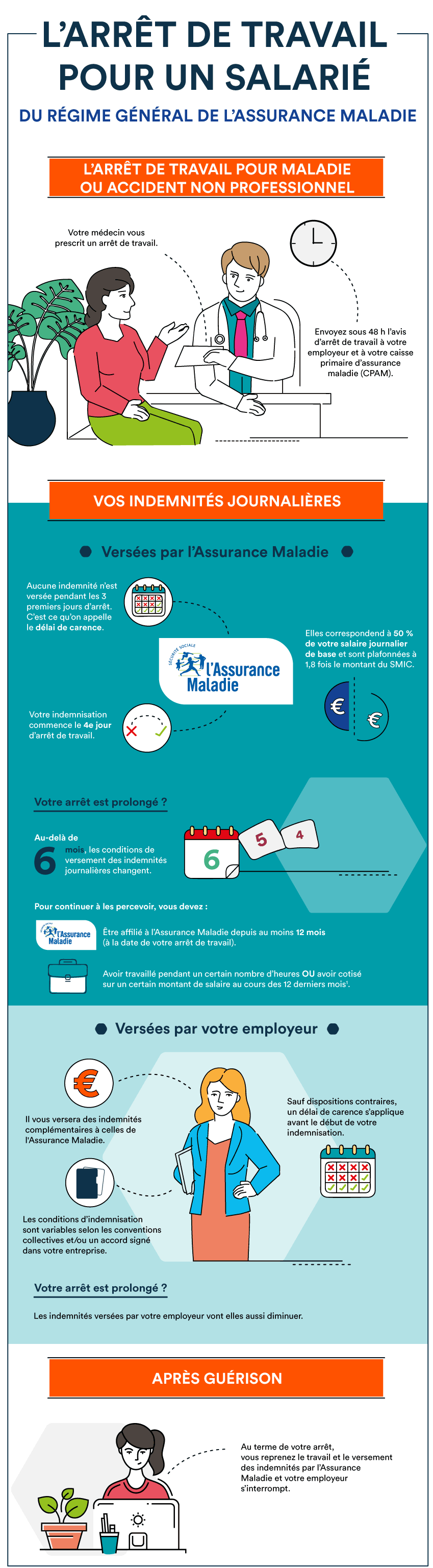 L’arrêt de travail pour un salarié affilié au régime général de l ...