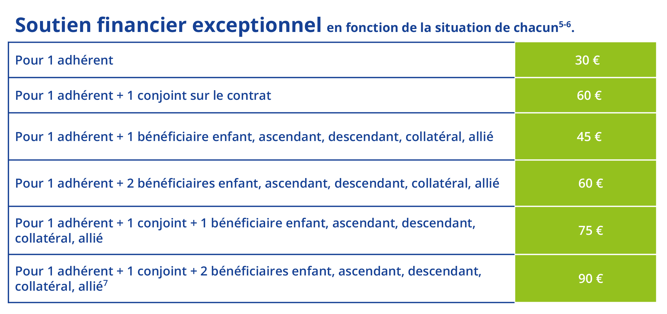 A Situation Exceptionnelle Decisions Solidaires Exceptionnelles Pour 21 A Situation Exceptionnelle Decisions Solidaires Exceptionnelles Pour 21